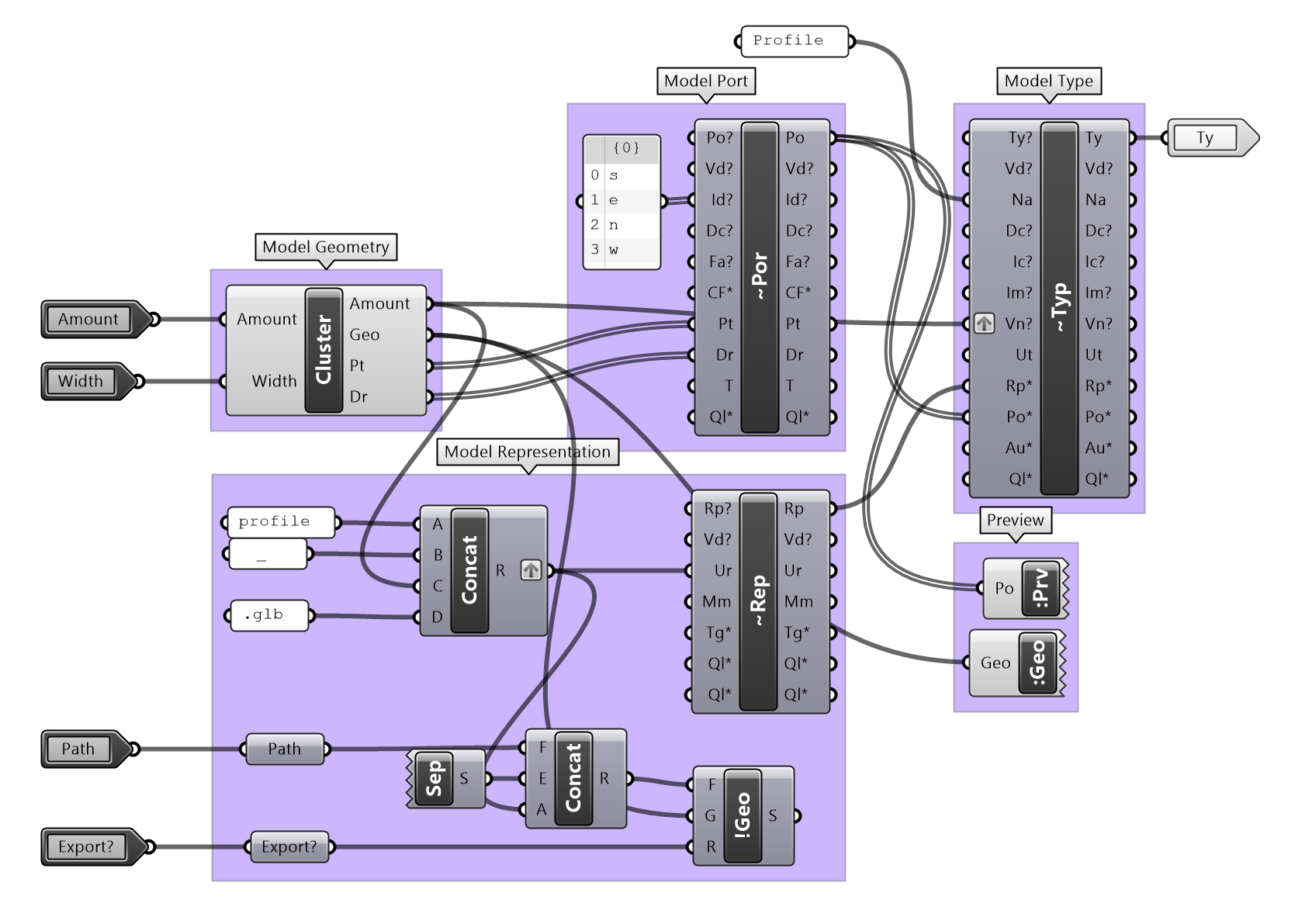 📁 Cluster