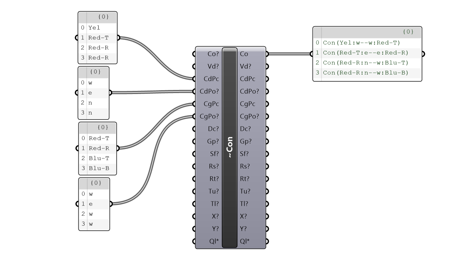 Set Connection