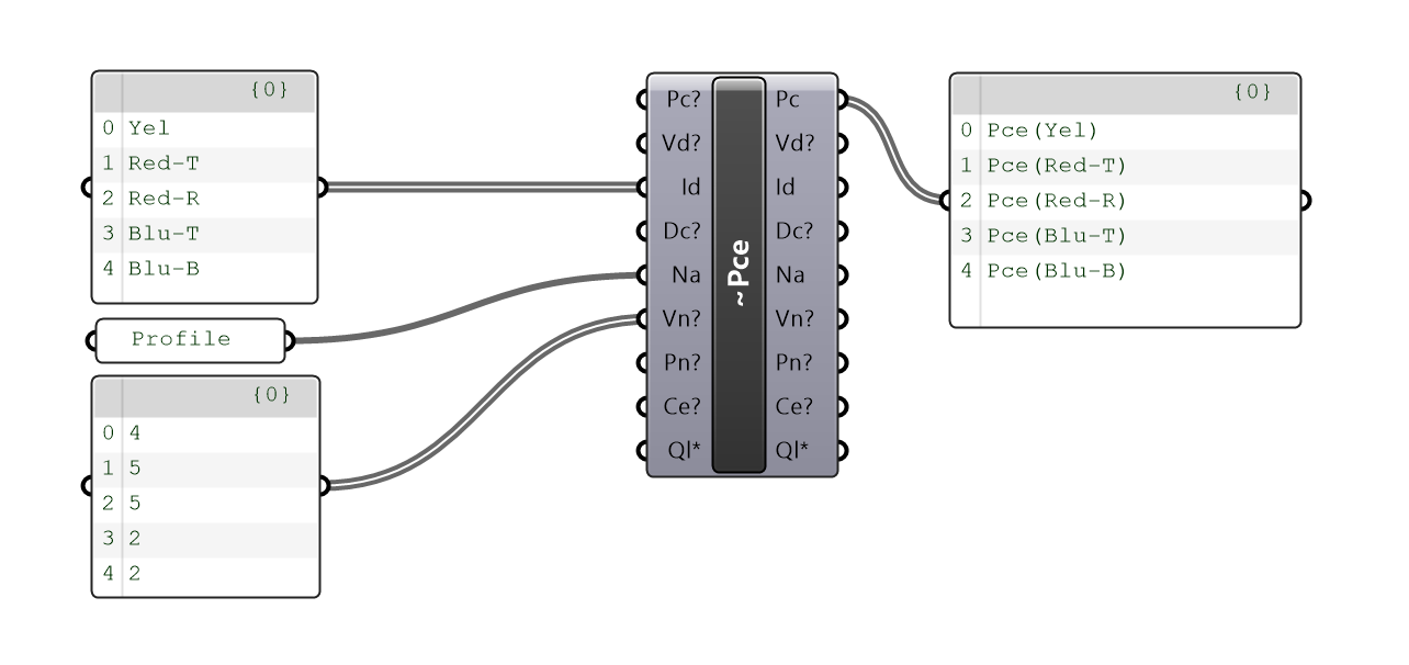 Model Piece Component