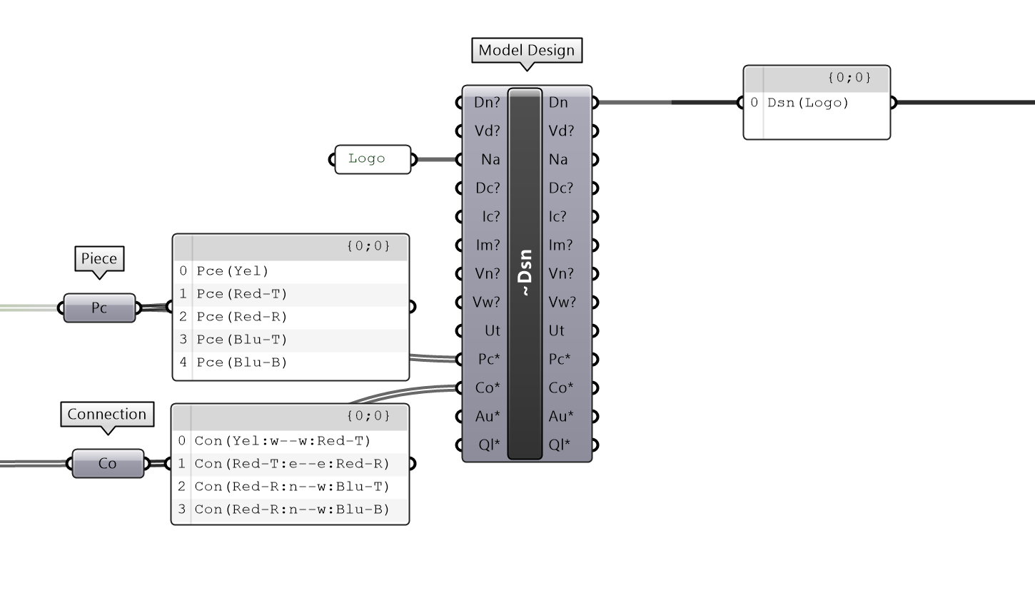 Model Design Example