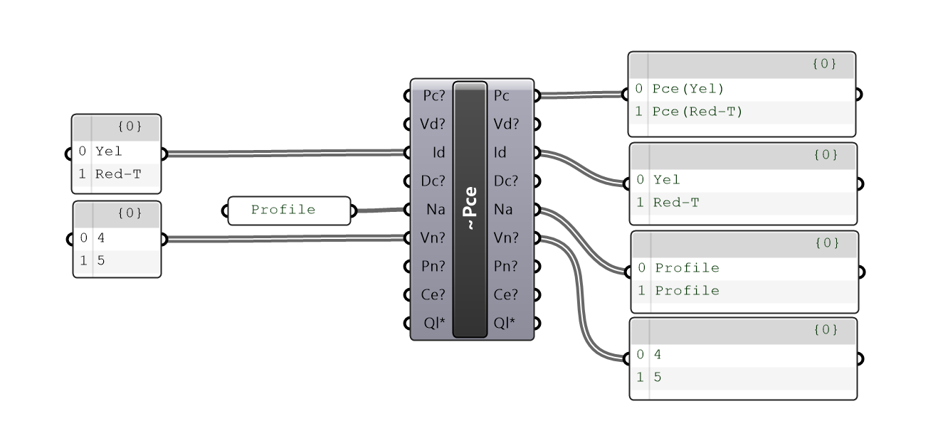 Model Piece Component