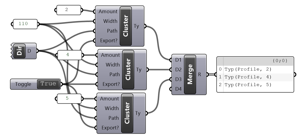 📁 Cluster